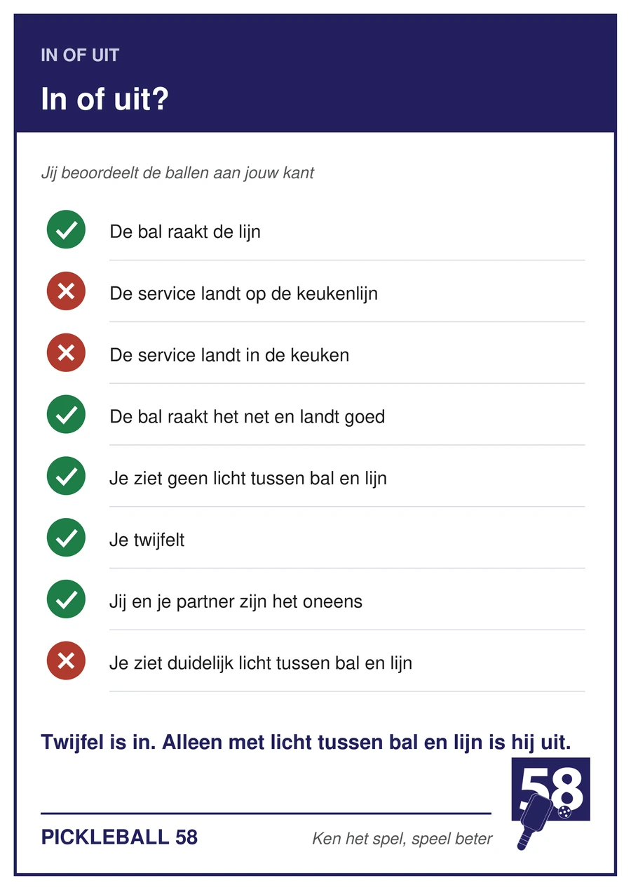 Overzichtskaart in of uit: de lijn is in, de service op de keukenlijn is uit, twijfel is in