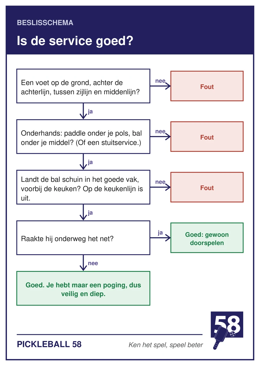 Beslisschema: is de service goed? Vier vragen van je voeten tot het net